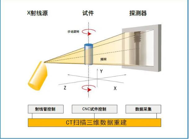 黔南工业CT无损检测